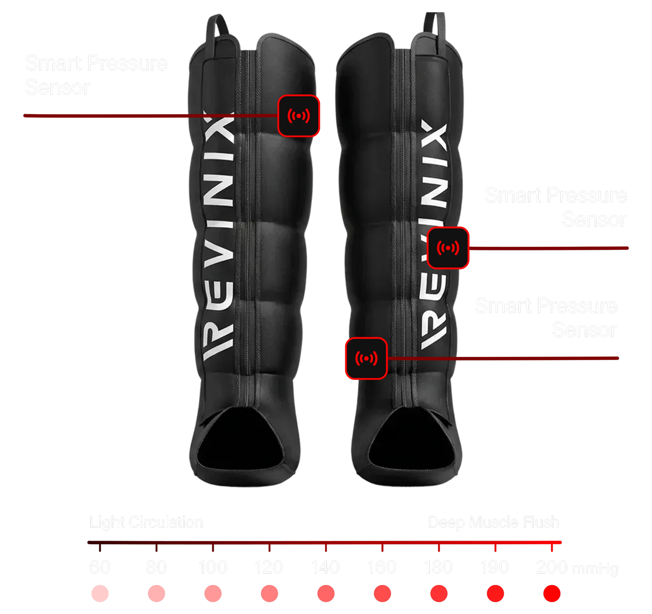 Levels of Precision
Compression
