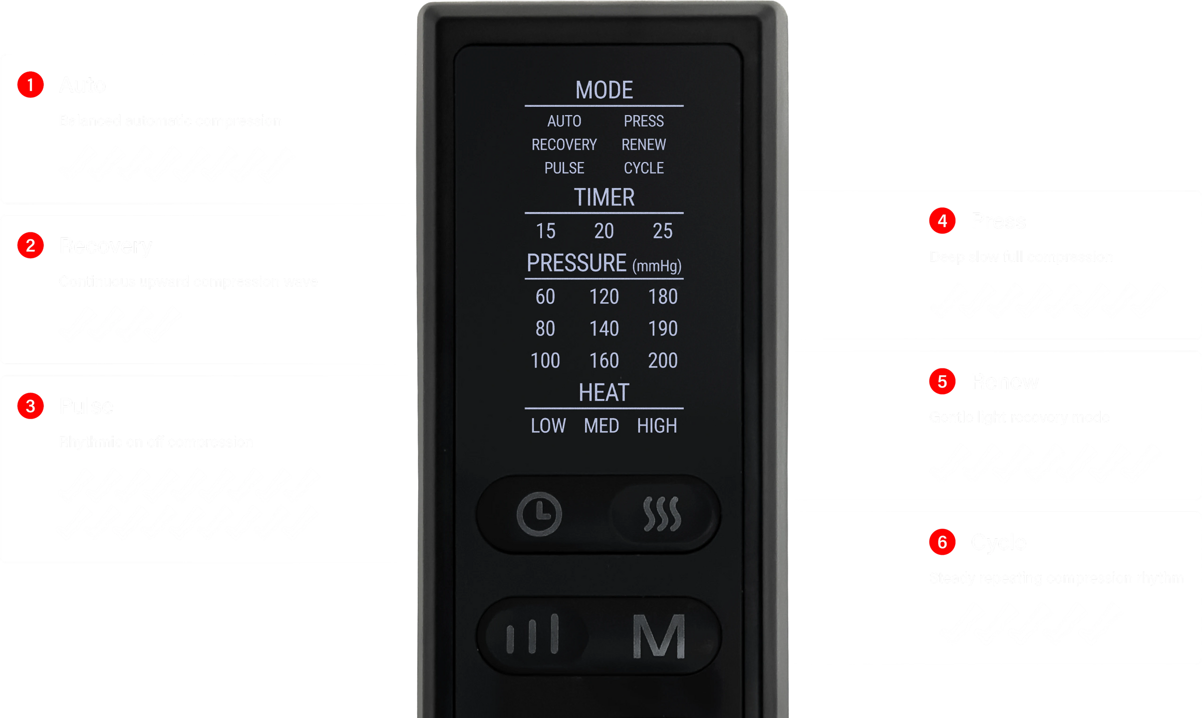 Smart Recovery Modes